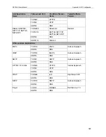 Preview for 121 page of Asus RX3041H User Manual