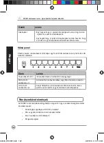 Предварительный просмотр 142 страницы Asus RX3081 Manual