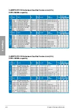 Предварительный просмотр 32 страницы Asus SABERTOOTH 55i - Motherboard - ATX User Manual