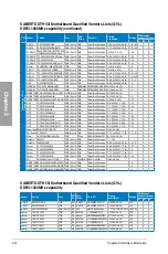 Предварительный просмотр 34 страницы Asus SABERTOOTH 55i - Motherboard - ATX User Manual