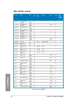 Preview for 32 page of Asus SABERTOOTH 990FX/GEN3 R2.0 User Manual