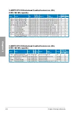 Preview for 30 page of Asus SABERTOOTH X58 Manual