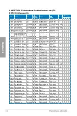 Preview for 32 page of Asus SABERTOOTH X58 Manual