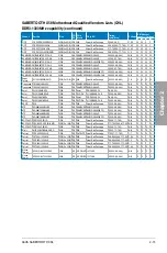 Preview for 33 page of Asus SABERTOOTH X58 Manual