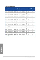 Preview for 30 page of Asus Sabertooth X99 User Manual