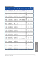 Preview for 31 page of Asus Sabertooth X99 User Manual