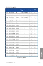 Preview for 33 page of Asus Sabertooth X99 User Manual