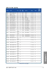 Preview for 35 page of Asus Sabertooth X99 User Manual