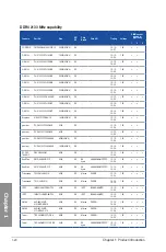 Preview for 36 page of Asus Sabertooth X99 User Manual