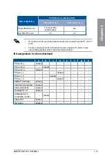 Preview for 29 page of Asus SABERTOOTH Z170 MARK 1 Manual