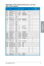 Preview for 27 page of Asus SABERTOOTH Z77 User Manual