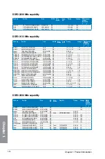 Предварительный просмотр 28 страницы Asus SABERTOOTH Z87 User Manual