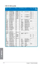 Предварительный просмотр 32 страницы Asus SABERTOOTH Z87 User Manual