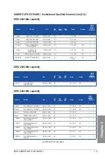 Preview for 27 page of Asus SABERTOOTH Z97 MARK 1 Manual