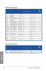 Preview for 28 page of Asus SABERTOOTH Z97 MARK 1 Manual