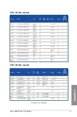 Preview for 31 page of Asus SABERTOOTH Z97 MARK 1 Manual