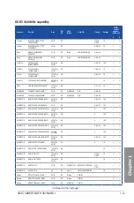 Preview for 33 page of Asus SABERTOOTH Z97 MARK 1 Manual