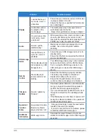 Предварительный просмотр 23 страницы Asus SD222-YA Series User Manual