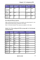 Preview for 122 page of Asus SL1200 User Manual