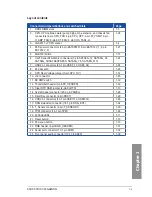 Preview for 17 page of Asus STRIX X99 Manual