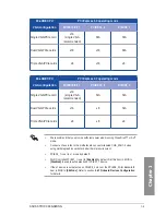 Preview for 23 page of Asus STRIX X99 Manual