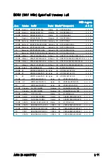 Preview for 27 page of Asus T3-M2NC51PV - T Series - 0 MB RAM User Manual