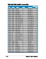 Preview for 26 page of Asus T3-P5G965 - T Series - 0 MB RAM Installation Manual