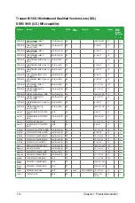 Preview for 18 page of Asus Trooper B150 D3 User Manual