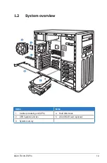 Preview for 7 page of Asus TS100-E5/PI4 Configuration Manual