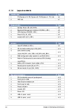 Preview for 60 page of Asus TS300-E8-PS4 User Manual