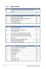 Preview for 60 page of Asus TS300-E8-RS4-C User Manual