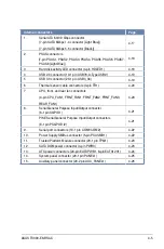 Preview for 61 page of Asus TS300-E8-RS4-C User Manual