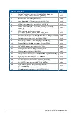 Preview for 62 page of Asus TS300-E9-PS4 User Manual