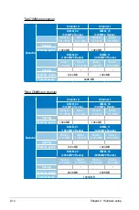 Предварительный просмотр 34 страницы Asus TS700-E4 - 0 MB RAM User Manual