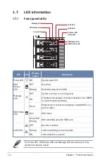 Preview for 22 page of Asus TS700-E8-PS4 User Manual