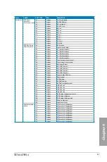 Preview for 63 page of Asus TS700-X7/PS4 User Manual