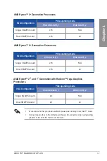 Preview for 21 page of Asus TUF Gaming X570-Plus Manual