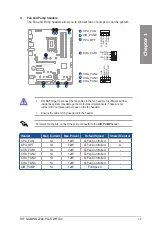 Preview for 19 page of Asus TUF GAMING Z790-PLUS WIFI D4 Manual