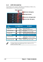 Preview for 18 page of Asus TW510-E2 Service Manual