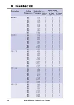 Preview for 56 page of Asus V9950 / Delux / TVD / 128M User Manual