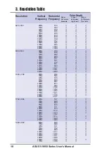 Preview for 10 page of Asus V9950 Series User Manual