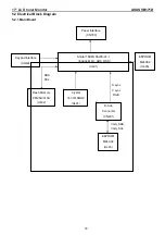 Предварительный просмотр 18 страницы Asus VB171D - 17" LCD Monitor Service Manual