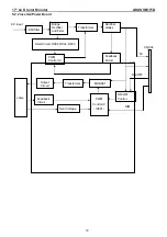 Предварительный просмотр 19 страницы Asus VB171D - 17" LCD Monitor Service Manual