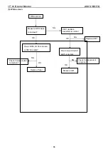 Предварительный просмотр 36 страницы Asus VB171D - 17" LCD Monitor Service Manual