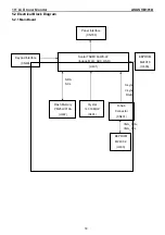 Preview for 18 page of Asus VB191D Service Manual