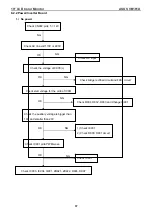 Preview for 37 page of Asus VB191D Service Manual