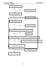 Preview for 38 page of Asus VB191D Service Manual