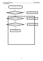 Preview for 39 page of Asus VB191D Service Manual