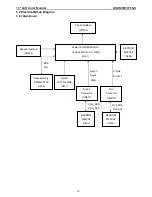 Предварительный просмотр 19 страницы Asus VB191S Service Manual