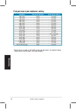 Preview for 142 page of Asus VH192S Series Quick Start Manual